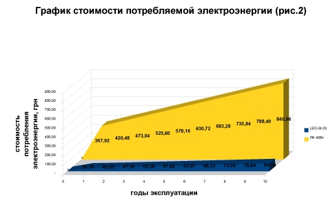 график10