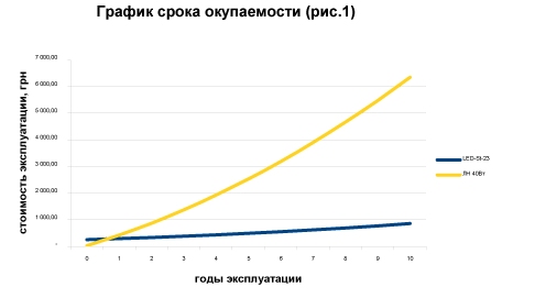 график9